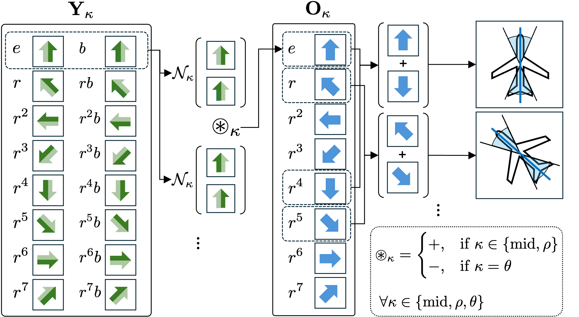Orientational anchor expansion mechanism