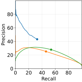 PR curve for DENDI reflection symmetry