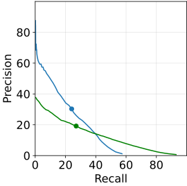 PR curve for DENDI rotation symmetry