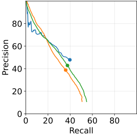 PR curve for LDRS reflection symmetry