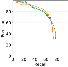 PR curve for SDRW reflection symmetry
