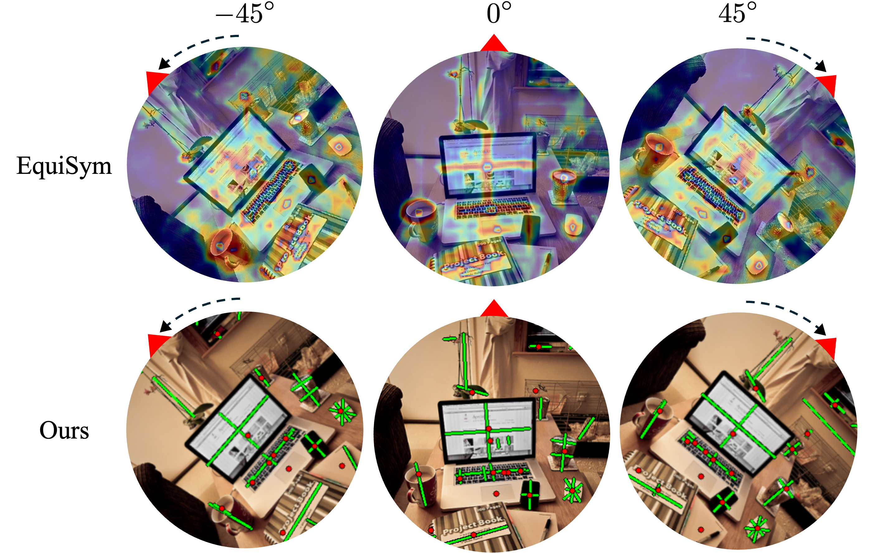 Rotation robustness demonstration showing rotation symmetry detection at 0°, 45°, and -45°