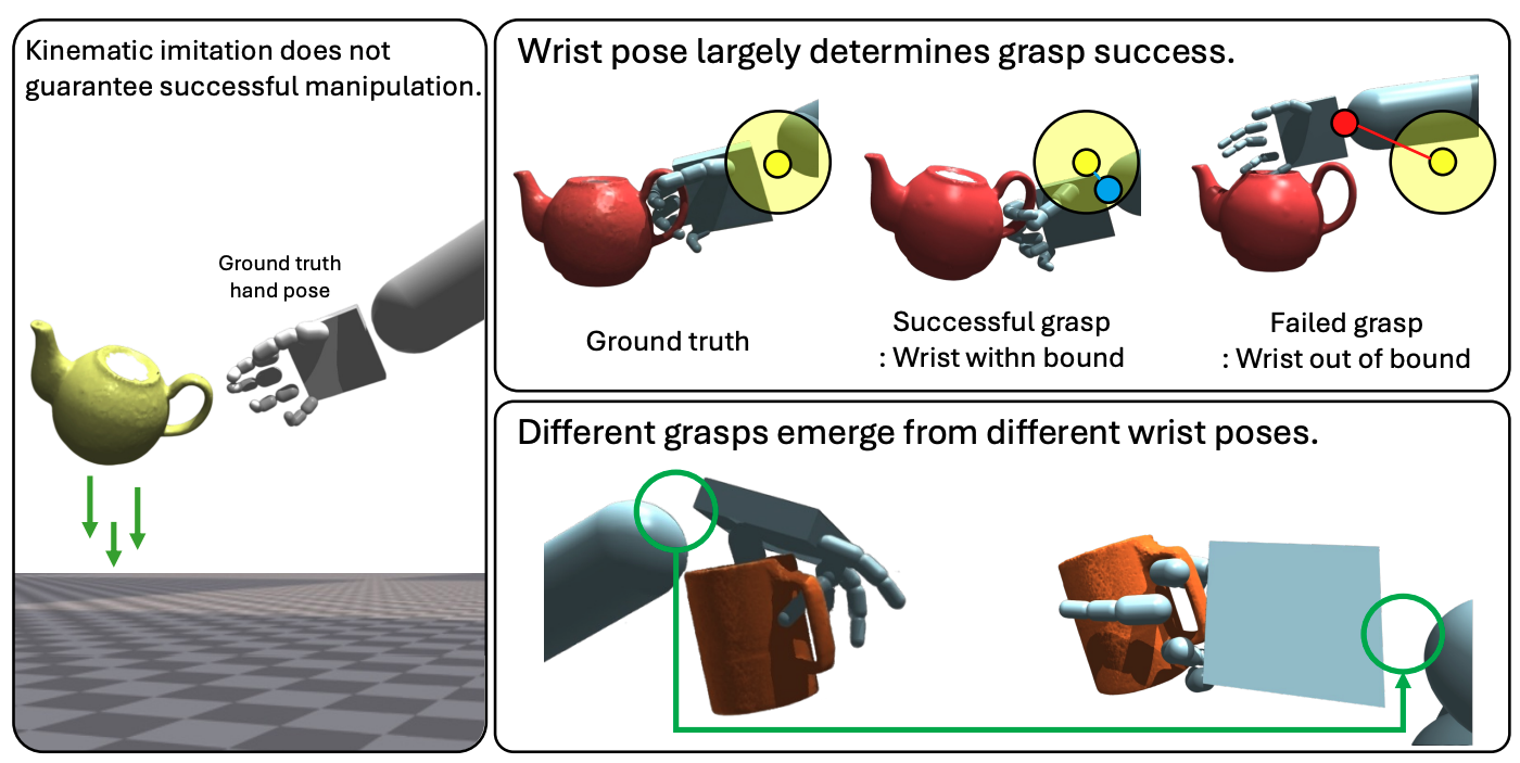 WristMimic: Full-Body Humanoid Control with Wrist-Guided Manipulation